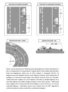 Correct Placement of Warning Triangles